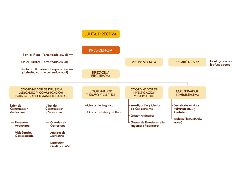 Junta-Directiva-800x600